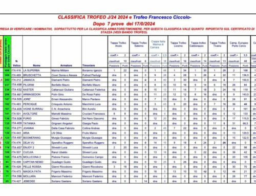 COMUNICATO STAMPA N 30 :  Trofei J24 Ciccolo e Armatore-Timoniere 2024